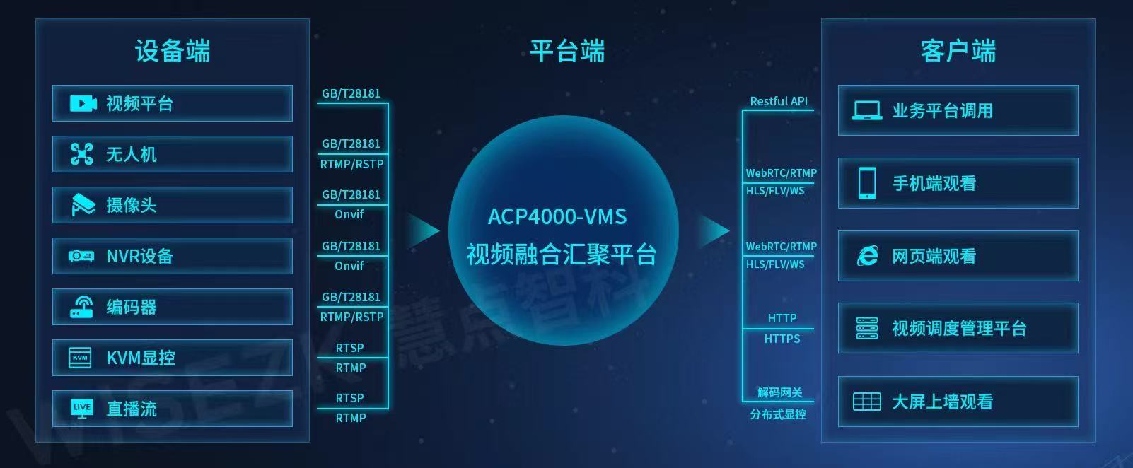 UniCVS视频融合系统